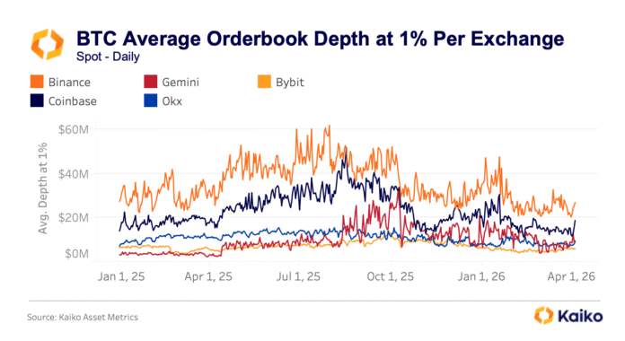 bitcoin-exchange-orderbook-depth.png